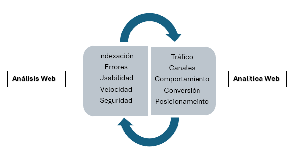 análisis web vs analitica web