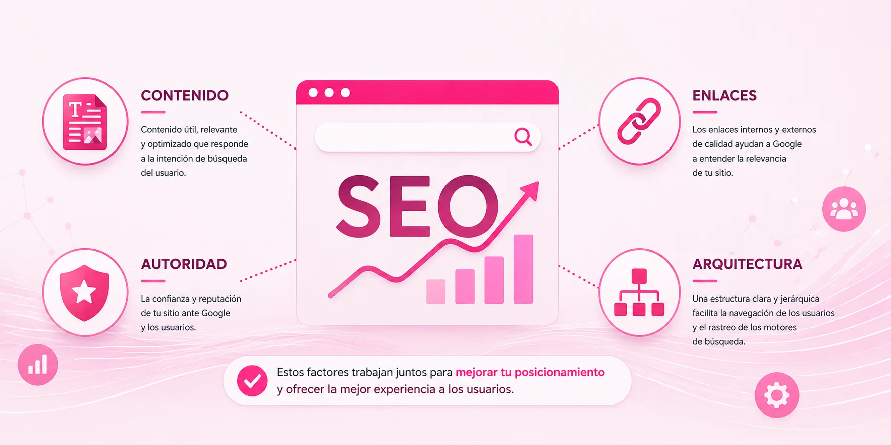 Factors de SEO que influeixen en el posicionament: contingut, enllaços, autoritat i arquitectura